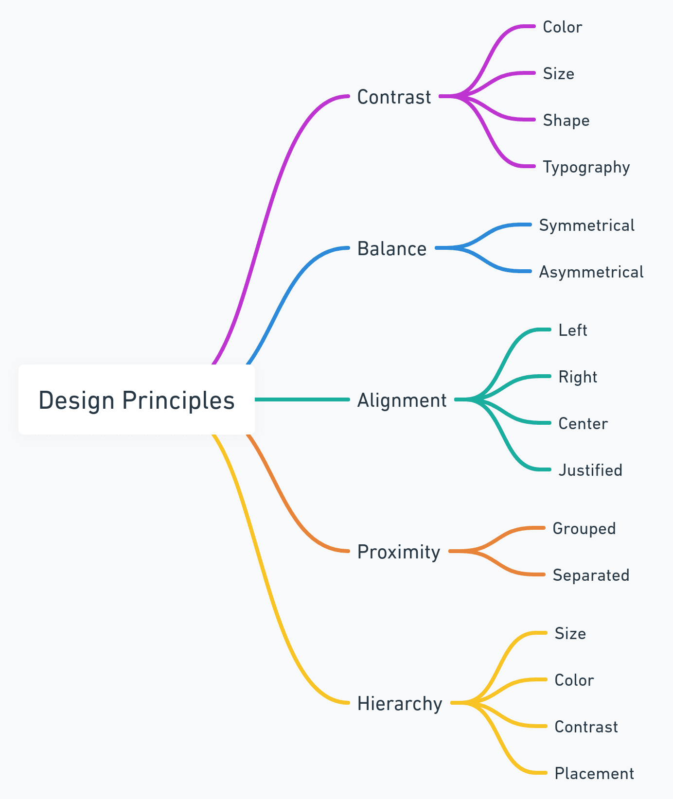 ui/ux design principles